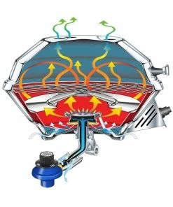 MAGMA Marine Kettle 3 Combination Stove & Gas Grill, Party Size -OUTDOOR LIVING Store 17076522 5 1500